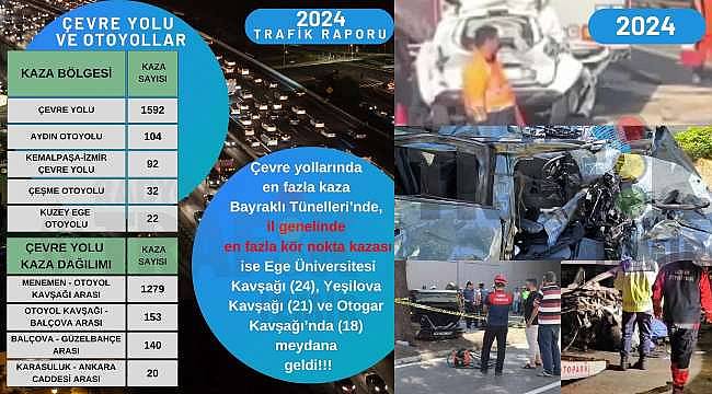 İzmir 2024 Trafik Raporu: 10 Bin 307 Trafik Kazası / En Fazla Kaza Ekim'de